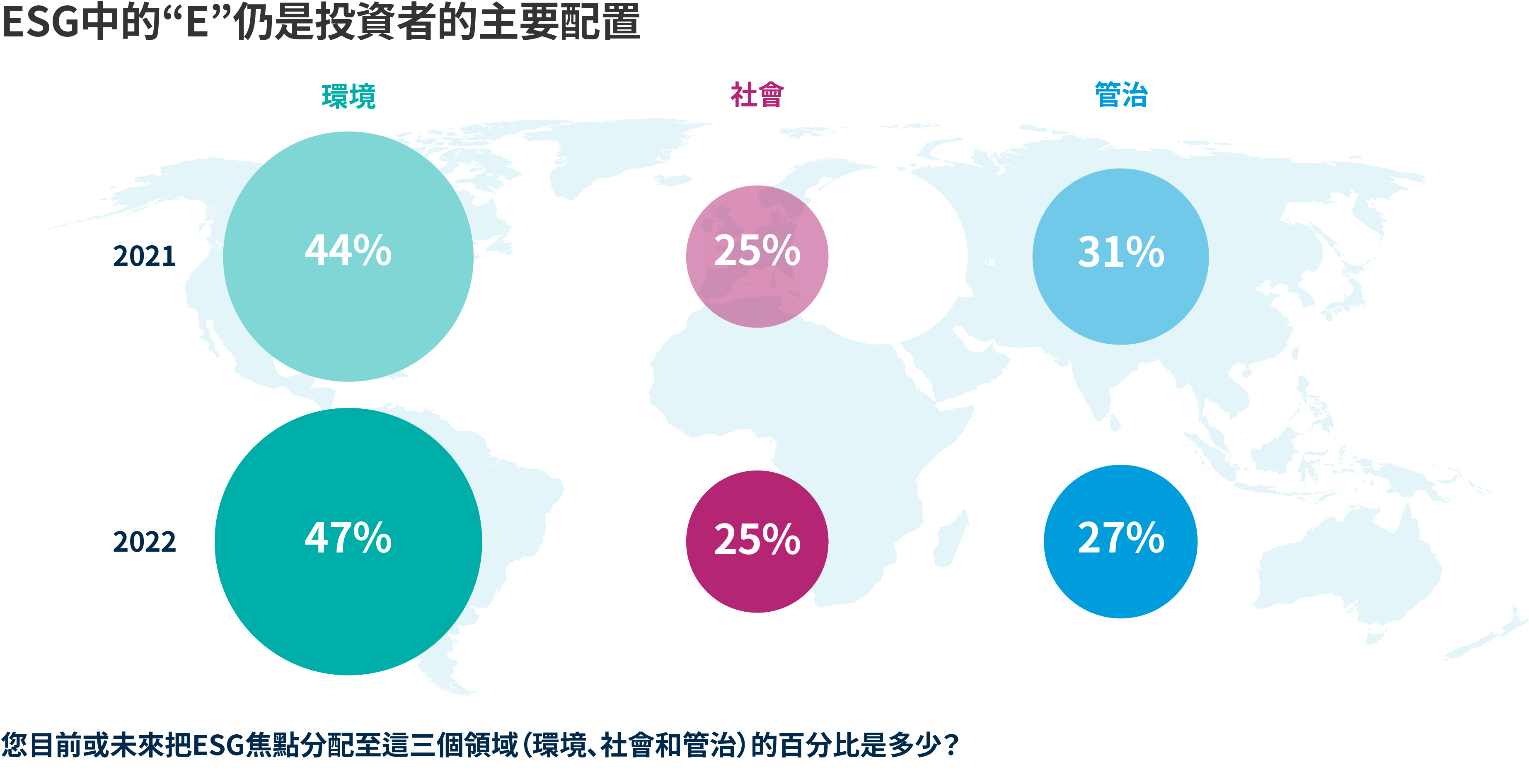 chart-article-The-E-of-ESG