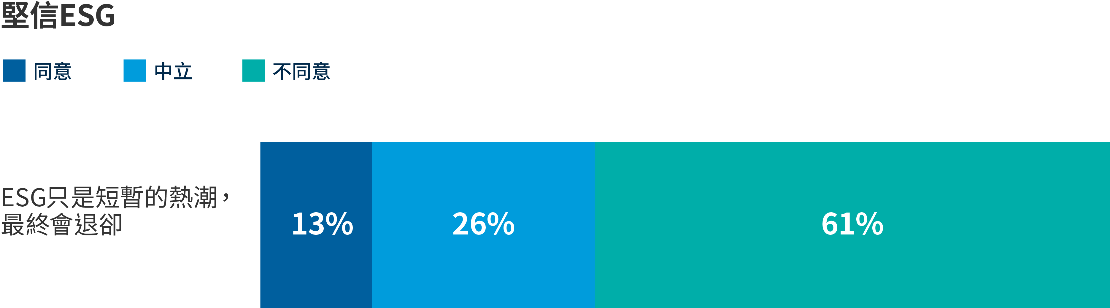 chart-article-strong-conviction-in-ESG