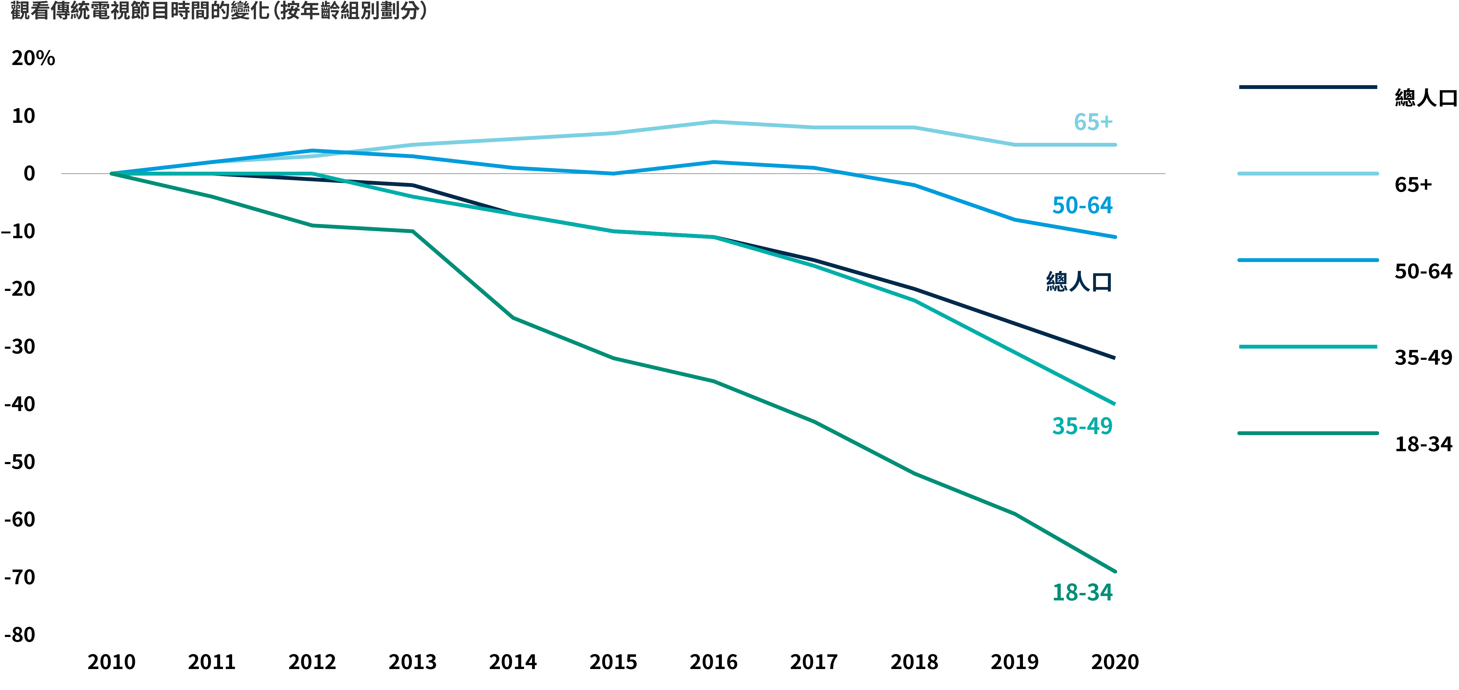 Future media metaverse chart