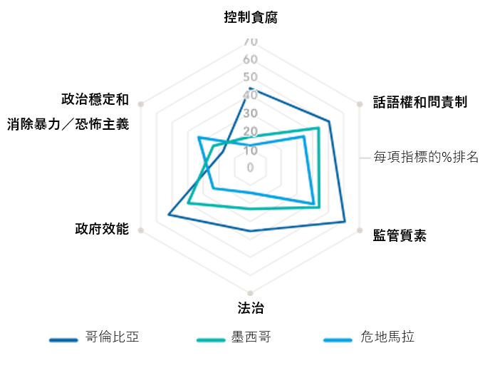 本圖顯示「承諾政策情境」(STEPS)所列中國、美國、歐盟和日本於 2021年(實際數據)至2050 年(預測數據)的住戶空調數量和存貨量。中國的空調存貨量將由2021年的6.31億台增至2030年的9.19億台、2040年的11.11億台及2050年的11.75億台。同期的每戶空調數量將由2021年的1.2台分別增至2030年的1.7台、2040年的2台及2050年的2.2台。美國的空調存貨量將由2021年的3.04億台增至2030年的3.30億台、2040年的3.53億台及2050年的3.71億台。同期的每戶空調數量將由2021年的2.4台增至2030年的2.5台,並在2040年及2050年維持不變。歐盟的空調存貨量將由2021年的6,700萬台增至2030年的1億台、2040年的1.29億台及2050年的1.58億台。同期的每戶空調數量將由2021年的0.4台分別增至2030年的0.5台、2040年的0.7台及2050年的0.8台。日本的空調存貨量將由2021年的1.30億台增至2030年的1.33億台,但於2040年及2050年減至1.31億台及1.27億台。同期的每戶空調數量將由2021年的2.4台增至2030年的2.5台,並於2040年及2050年在2.6台的水平維持不變。 本圖顯示「承諾政策情境」(STEPS)所列中國、美國、歐盟和日本於 2021年(實際數據)至2050 年(預測數據)的住戶空調數量和存貨量。中國的空調存貨量將由2021年的6.31億台增至2030年的9.19億台、2040年的11.11億台及2050年的11.75億台。同期的每戶空調數量將由2021年的1.2台分別增至2030年的1.7台、2040年的2台及2050年的2.2台。美國的空調存貨量將由2021年的3.04億台增至2030年的3.30億台、2040年的3.53億台及2050年的3.71億台。同期的每戶空調數量將由2021年的2.4台增至2030年的2.5台,並在2040年及2050年維持不變。歐盟的空調存貨量將由2021年的6,700萬台增至2030年的1億台、2040年的1.29億台及2050年的1.58億台。同期的每戶空調數量將由2021年的0.4台分別增至2030年的0.5台、2040年的0.7台及2050年的0.8台。日本的空調存貨量將由2021年的1.30億台增至2030年的1.33億台,但於2040年及2050年減至1.31億台及1.27億台。同期的每戶空調數量將由2021年的2.4台增至2030年的2.5台,並於2040年及2050年在2.6台的水平維持不變。