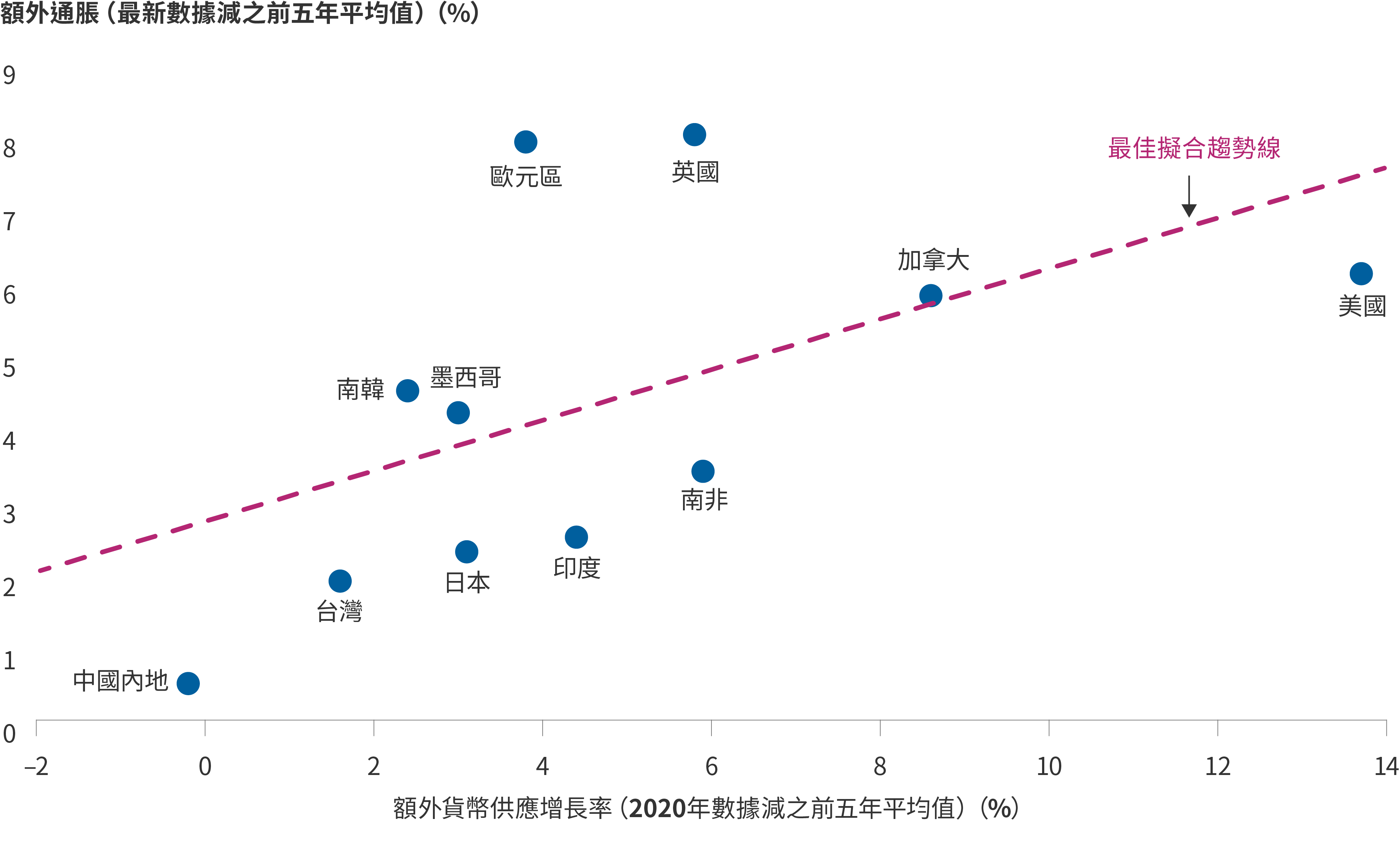 Pandemic inflation growth Chart