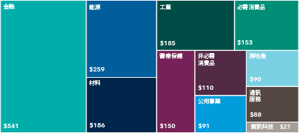 chart article us outlook cloud 