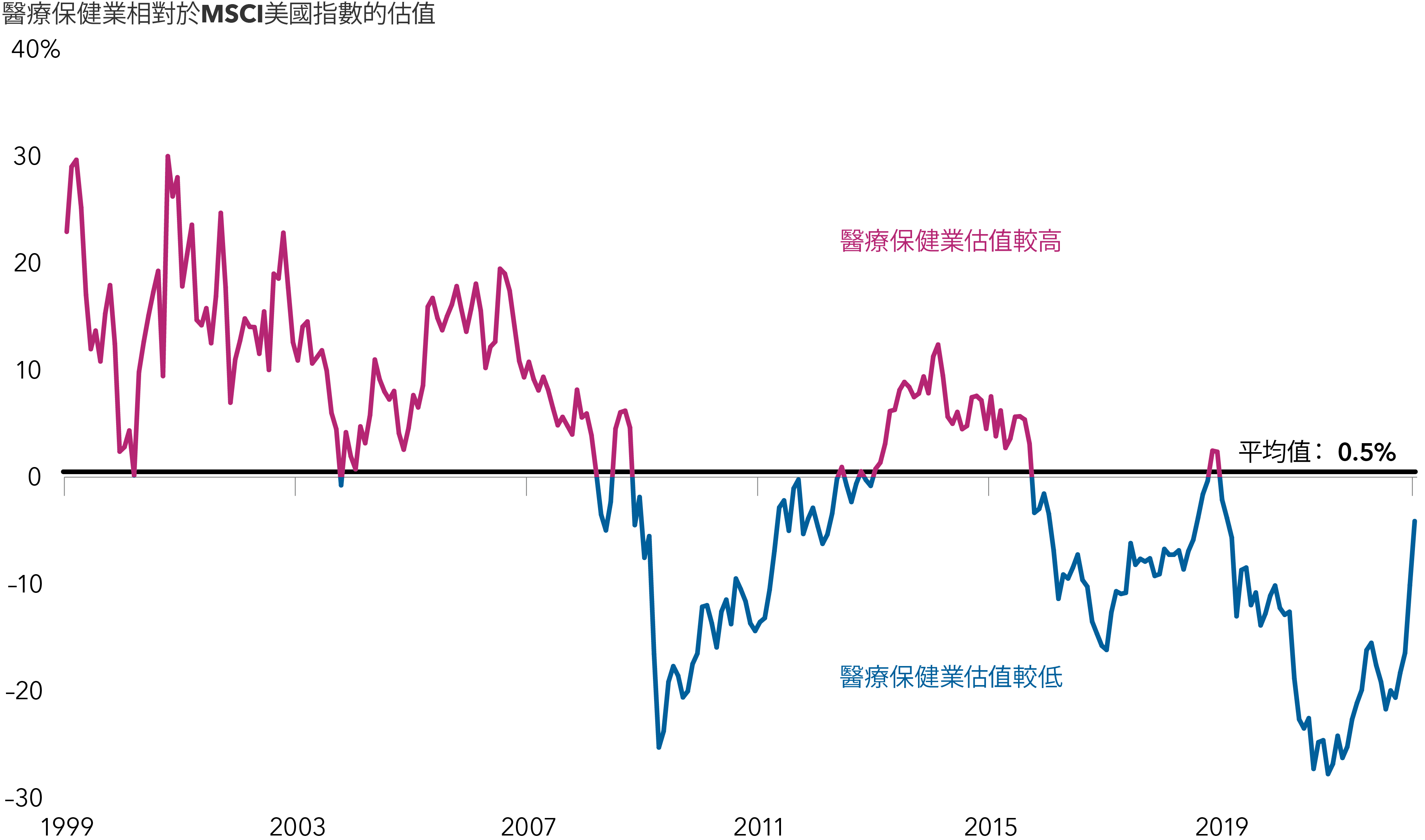 chart-article-us-outlook-cloud