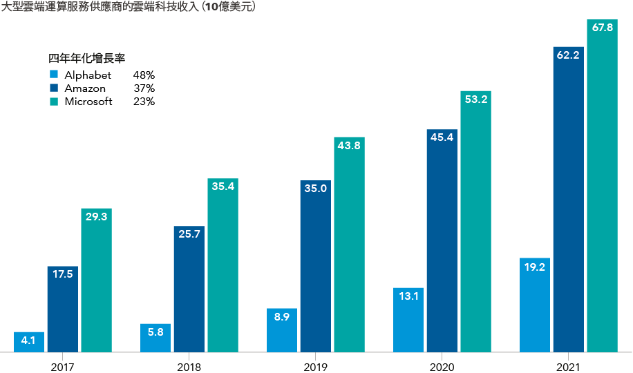 chart-article-us-outlook-cloud