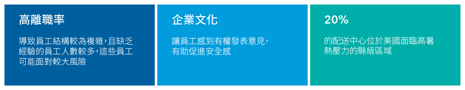 該圖所示為棒形圖，對美國（標準普爾500指數）、已發展國際市場（MSCI歐澳遠東指數）及新興市場（MSCI新興市場指數）的股票在2023年及2024年的估計全年盈利增長進行比較。盈利增長的估計值如下：美國在2023年及2024年分別上漲0.8%及11.4%；已發展國際市場在2023年及2024年分別上漲1.7%及6.1%；新興市場在2023年及2024年分別下跌10.2%及上漲17.9%。